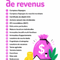 Femme songeant à investir dans des actifs générateurs de revenus.