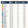 Une graphique montrant des rendements d'actions à dividende avec des éléments visuels engageants.