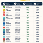 Une graphique montrant des rendements d'actions à dividende avec des éléments visuels engageants.