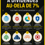 Personne consultant des actions boursières sur un ordinateur avec graphiques financiers