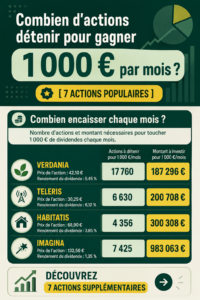 Femme réfléchissant à ses investissements en actions pour générer des revenus mensuels