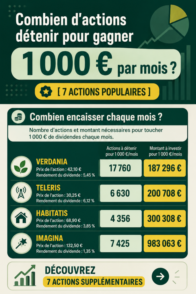 Femme réfléchissant à ses investissements en actions pour générer des revenus mensuels