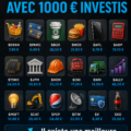 Visuel illustrant des fonds fermés en investissement