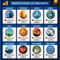 Femme consultant les performances de ses investissements pour toucher des dividendes mensuels.