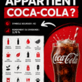 Logos des marques célèbres appartenant à Coca-Cola