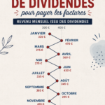 Femme réfléchissant à ses finances en tenant un carnet de budget, symbolisant la gestion des dividendes.