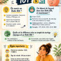 Image représentant le concept du Roth IRA avec des éléments financiers