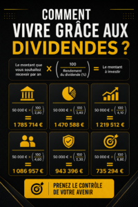 Femme réfléchissant à l'avenir avec des graphiques de dividendes