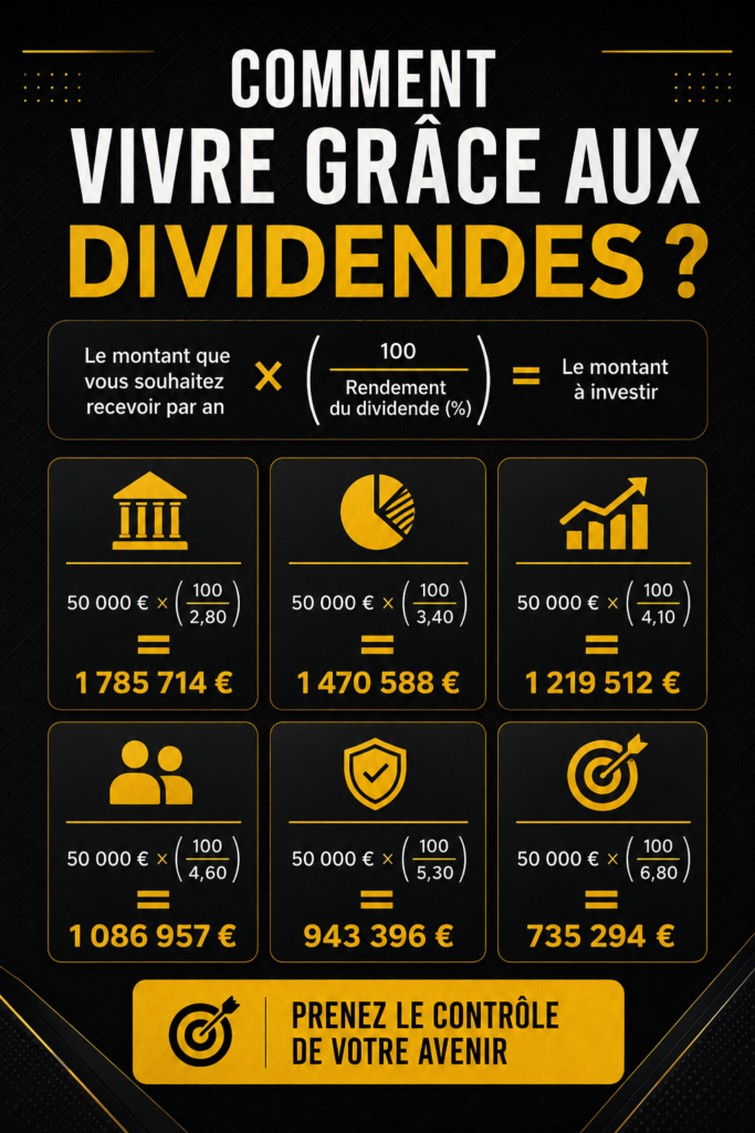 Femme réfléchissant à l'avenir avec des graphiques de dividendes