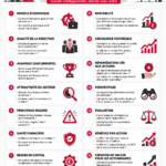 Femme analysant des graphiques boursiers sur son ordinateur
