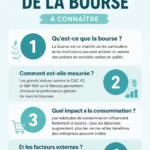 Femme souriante utilisant son ordinateur pour investir en bourse