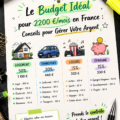 Femme consultante un budget mensuel de 2200 € en France