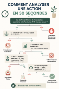 Femme analysant des données financières sur un ordinateur