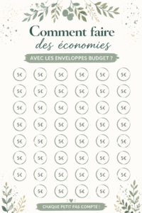 Image d'un système d'enveloppes budget avec des étiquettes colorées pour chaque catégorie de dépenses