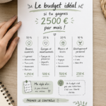 Femmes planifiant leur budget mensuel à partir de 2500 €