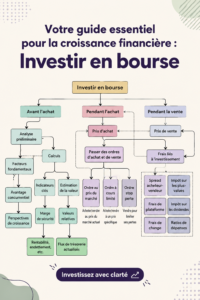 Femme utilisant un graphique de croissance financière en arrière-plan, investissant dans les actions.