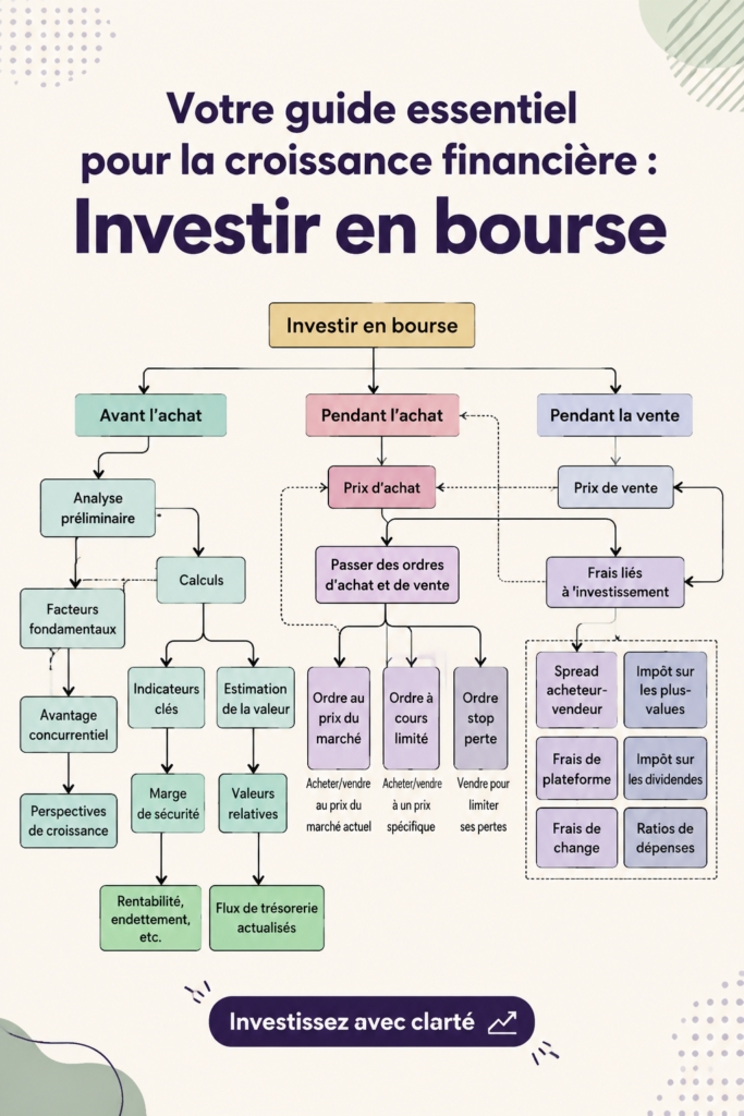 Femme utilisant un graphique de croissance financière en arrière-plan, investissant dans les actions.