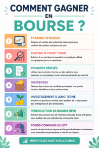 Femme regardant des graphiques boursiers sur un ordinateur avec détermination.