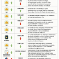 Illustration d'un graphique représentant l'action des paires de devises sur le marché financier.