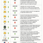Illustration d'un graphique représentant l'action des paires de devises sur le marché financier.