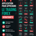 Une femme utilise une application de trading Forex sur une tablette pour apprendre.