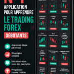 Une femme utilise une application de trading Forex sur une tablette pour apprendre.