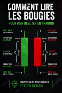 Une femme passant en revue des graphiques boursiers et des cotations, symbolisant l'apprentissage du trading.