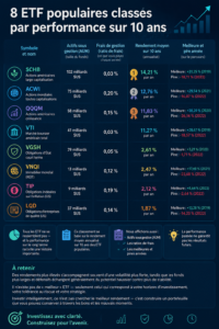 Femme examinant des graphiques de performance des ETFs.