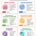 Image illustrant des cours de finance en ligne gratuits
