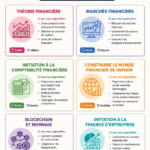 Image illustrant des cours de finance en ligne gratuits