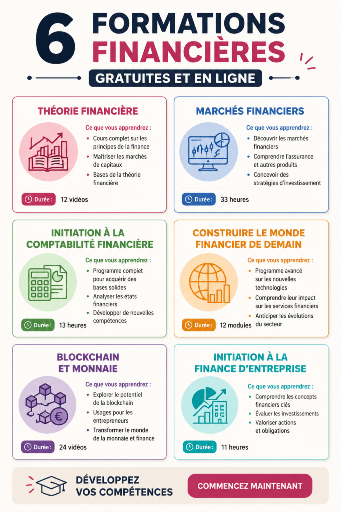 Image illustrant des cours de finance en ligne gratuits
