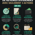 Femme souriante examinant des graphiques financiers sur son ordinateur, symbolisant la réussite d'investir dans des actions.