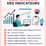 Une femme lisant sur les indicateurs boursiers dans un magazine financier.