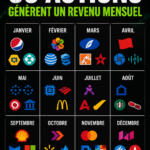 Une femme examinant des graphiques financiers pour investir dans des actions