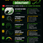 Une femme regardant une vidéo éducative sur le Forex sur son ordinateur.