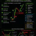 Illustration d'un graphique de marché Forex avec des ordres.