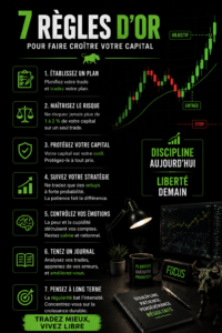 Une femme analysant des graphiques de trading avec un ordinateur, symbolisant la croissance du capital