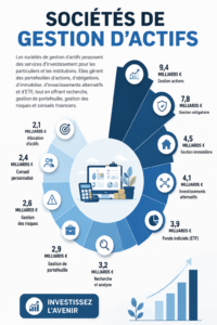 Illustration représentant une femme consultant des documents financiers avec une société de gestion d'actifs.