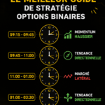 Une femme lisant un guide sur le trading d'options binaires sur son ordinateur.