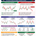 Graphique illustrant des niveaux de support et de résistance en trading