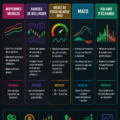 Femme consultant un graphique de trading forex et crypto sur son ordinateur