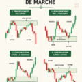 Une femme examinant un graphique boursier sur son ordinateur, illustrant le concept de retournements de marché.