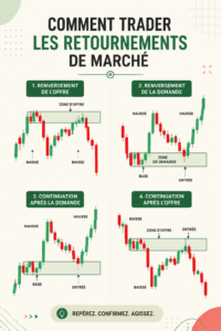 Une femme examinant un graphique boursier sur son ordinateur, illustrant le concept de retournements de marché.