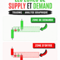 Un graphique illustrant des zones de demande et d'offre en trading.