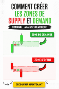 Un graphique illustrant des zones de demande et d'offre en trading.