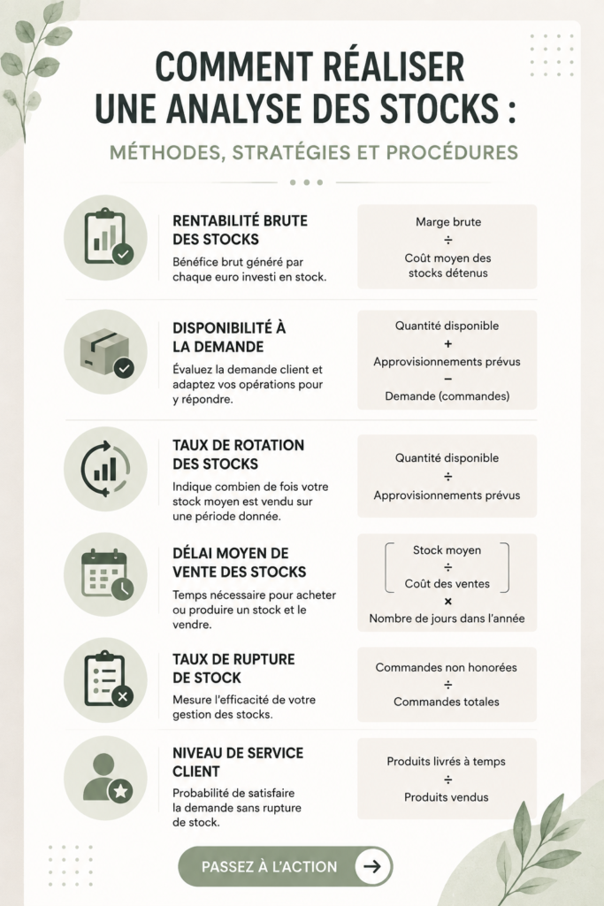 Femme faisant une analyse d'inventaire avec un logiciel de gestion.
