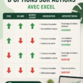 Femme utilisant Excel pour analyser des options d'actions sur son ordinateur