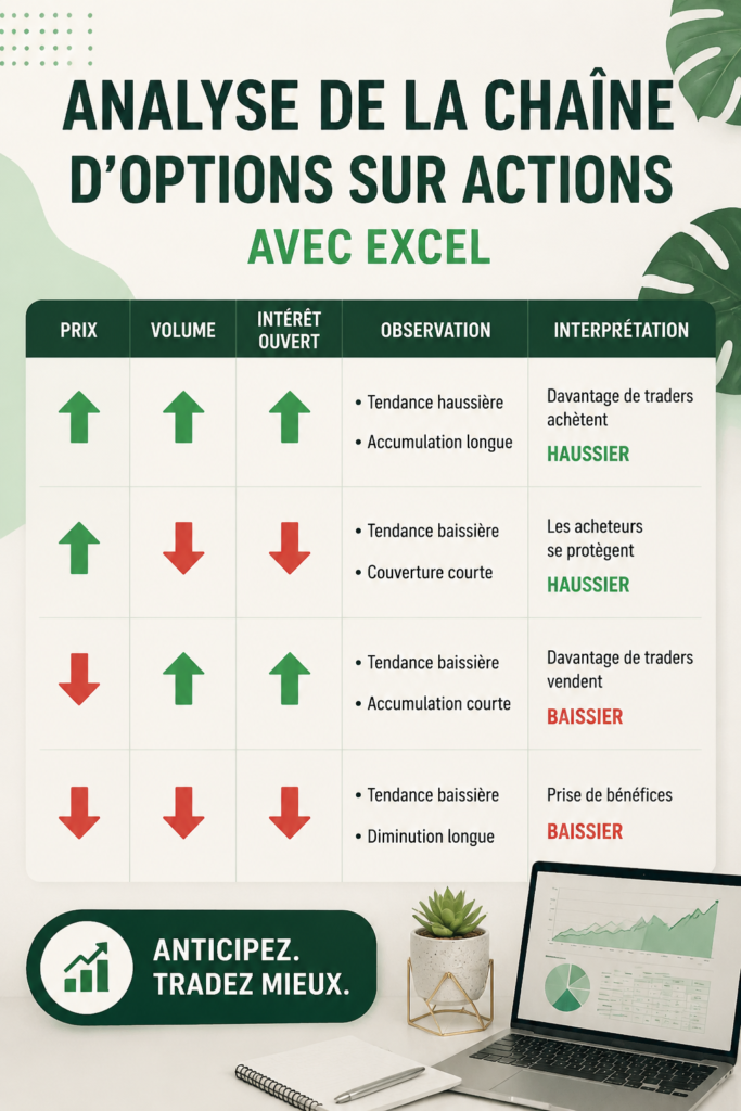 Femme utilisant Excel pour analyser des options d'actions sur son ordinateur