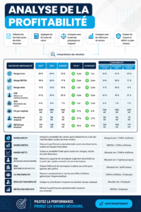 Graphique illustrant l'analyse de rentabilité d'une entreprise, montrant les ratios financiers clés.