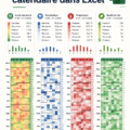 Graphique calendrier illustrant l'analyse des données financières dans Excel